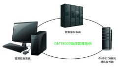 GTM8000能源管理系統(tǒng)