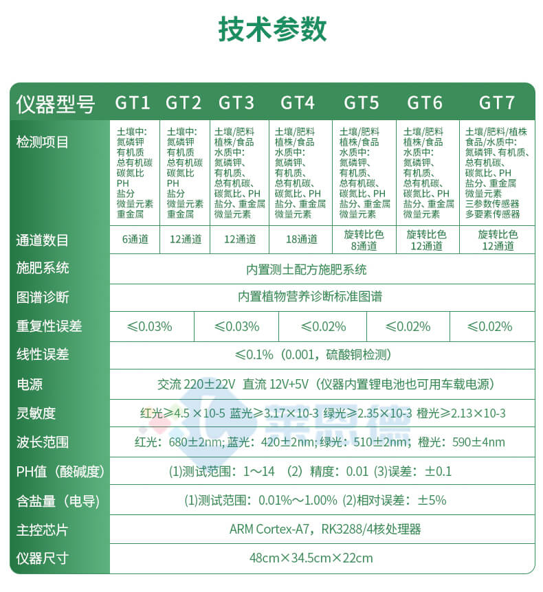 測(cè)土配方施肥設(shè)備