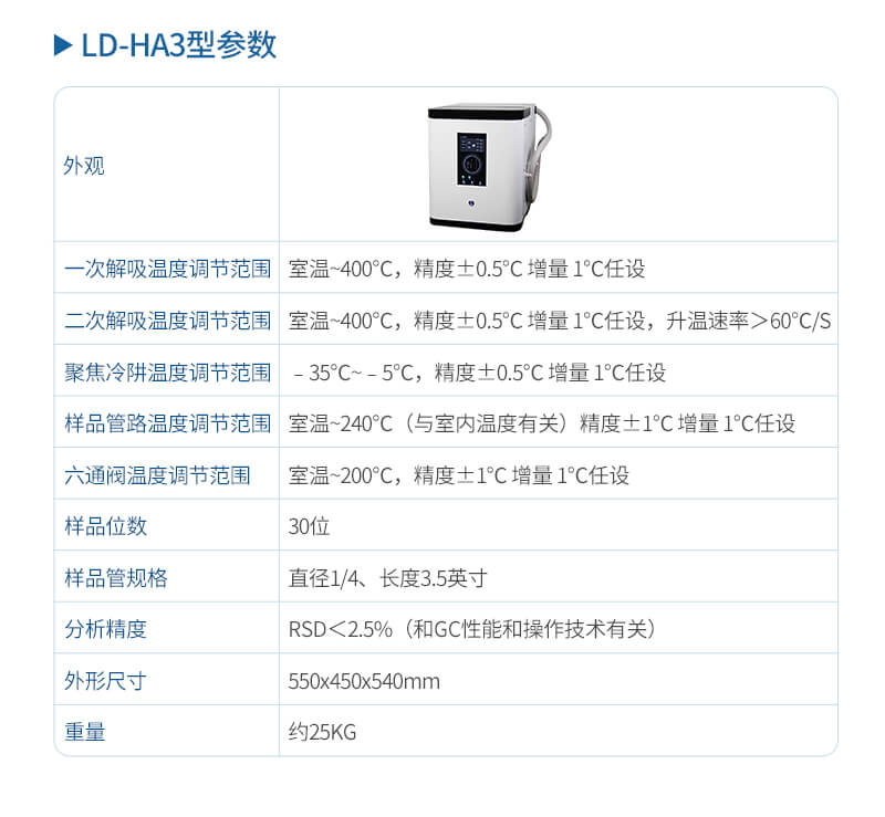 全自動(dòng)二次熱解析儀